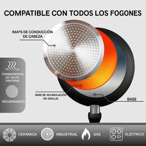 Llevá 2 y Pagá 1 - Sartén Moc Multifuncional de Cerámica Antiexplosión + De Regalo Kit Con 10 Utensilios